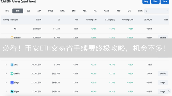 必看！币安ETH交易省手续费终极攻略，机会不多！